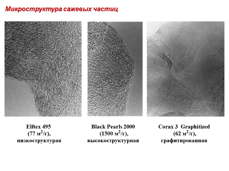 Микроструктура сажевых частиц